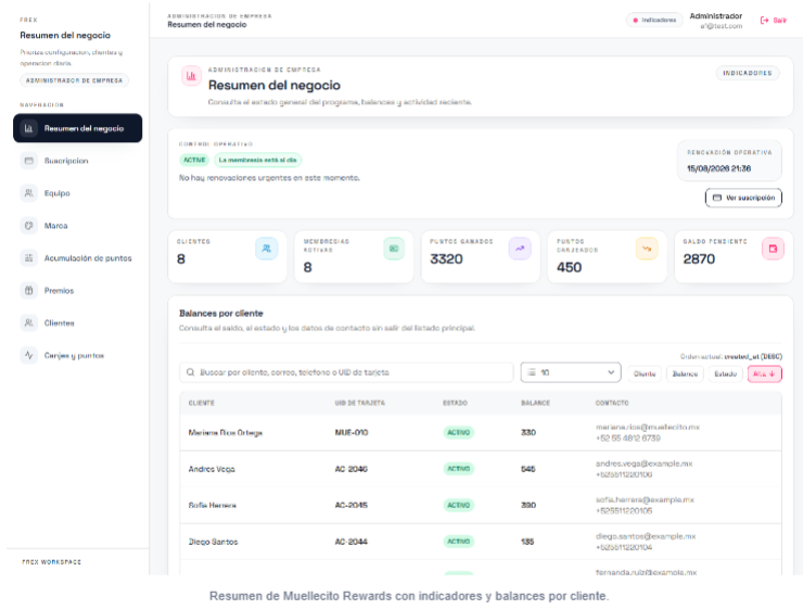 Panel de Configuración de Campañas